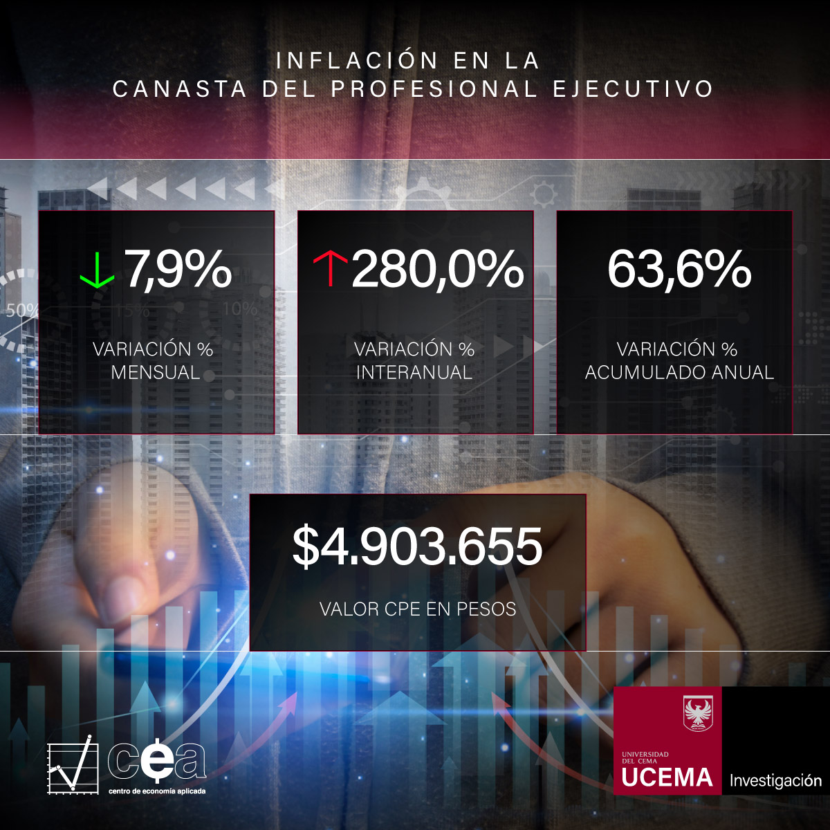 Inflación en la Canasta del Profesional Ejecutivo en abril de 2024