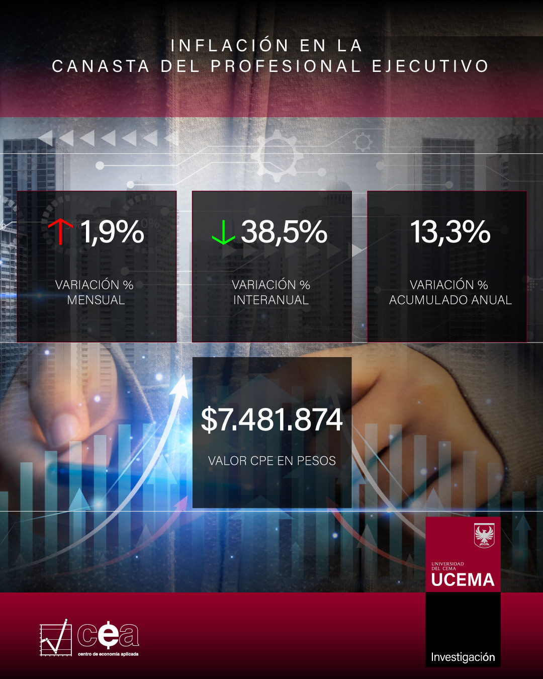Inflación de la CPE - UCEMA